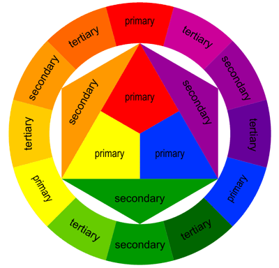 Tertiary Colors