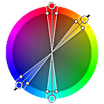 Tetradic Color Schemes