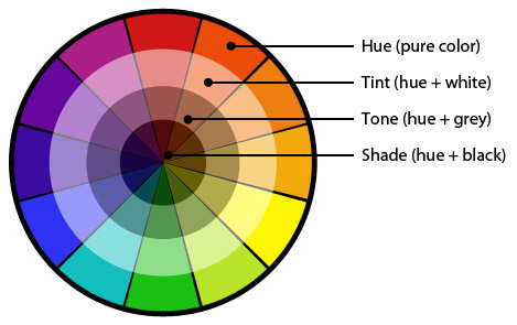 Colors, Tints, Shades, Value and Intensity